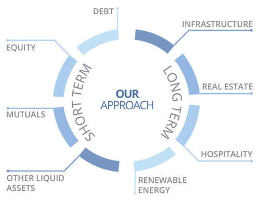 Our Approach